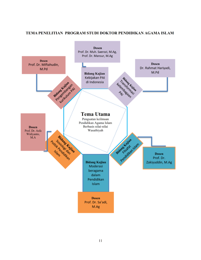 ROADMAP S3 PAI