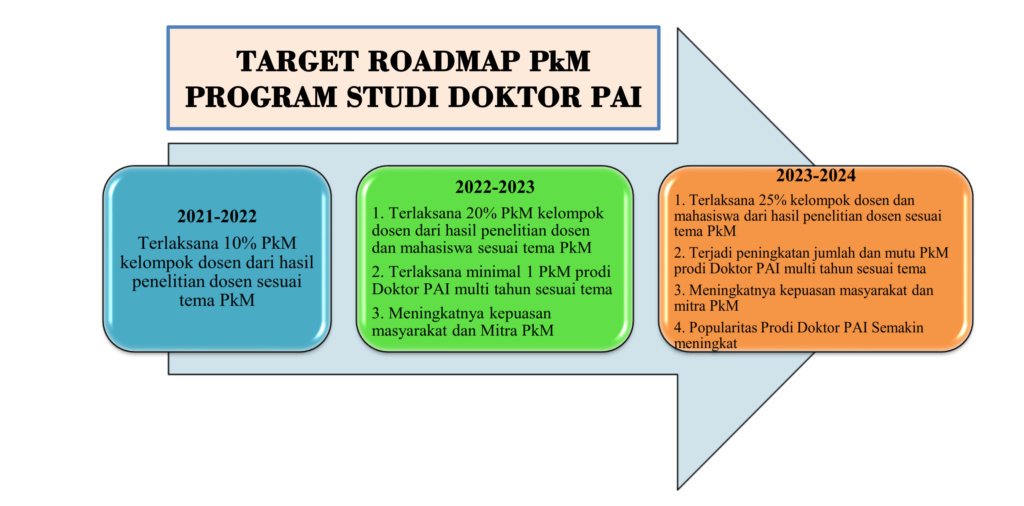 ROADMAP PKM S3 1