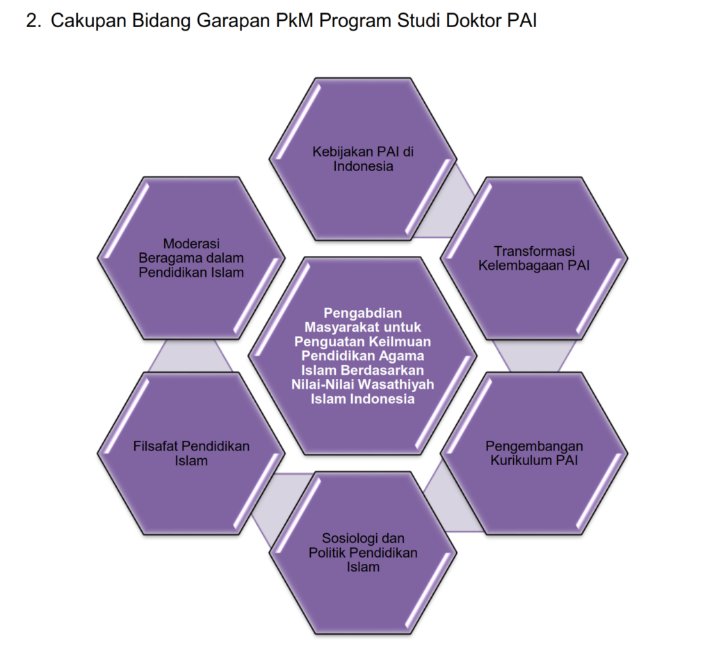 ROADMAP PKM S3 2