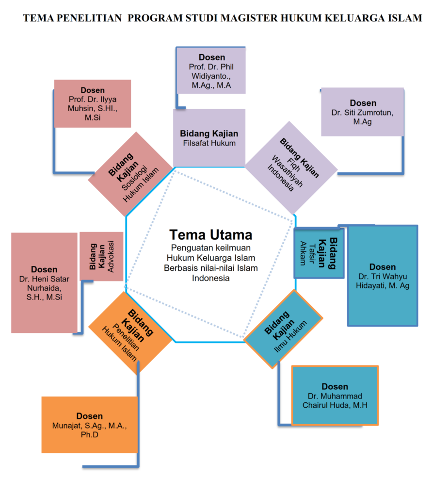 ROADMAP PENELITIAN HKI