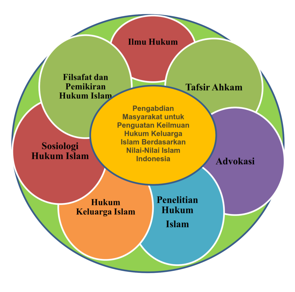 ROADMAP PENGABDIAN PRODI MAGISTER HKI