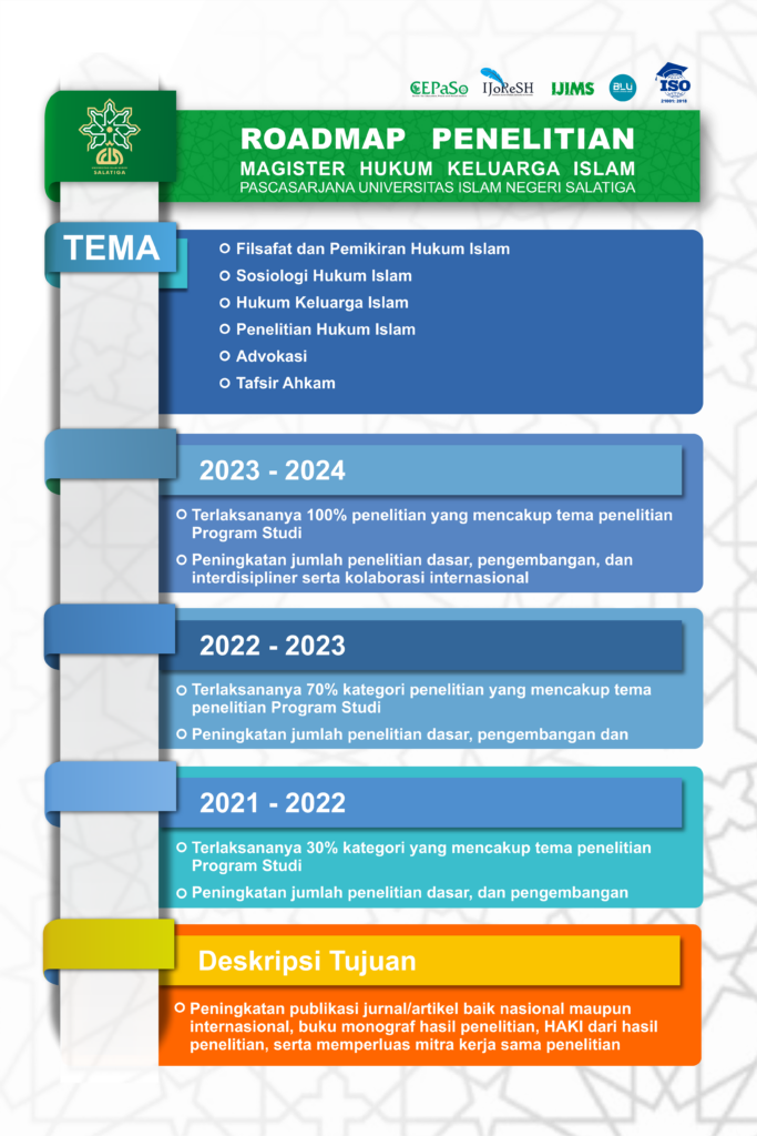 ROADMAP PENELITIAN HKI